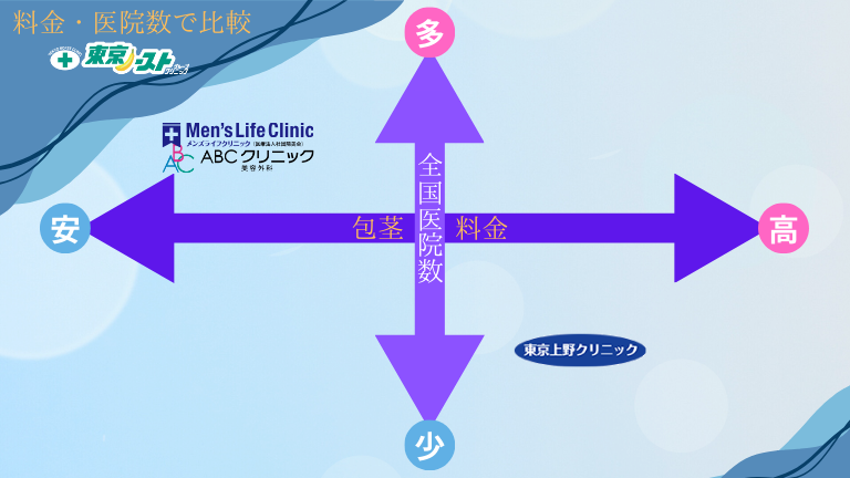 ABCクリニック広島院料金・医院数で比較