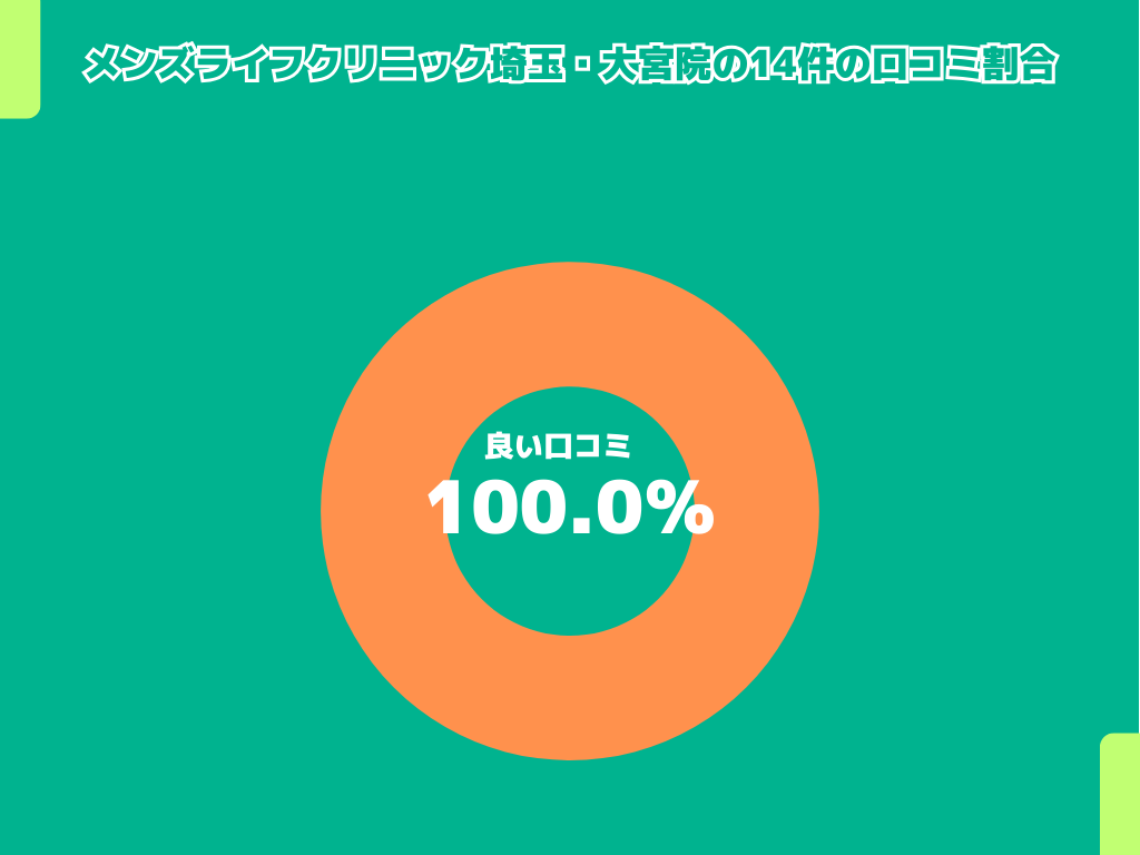 埼玉・大宮