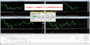 MT4裁量トレード練習君プレミアムの複数時間足の設定方法