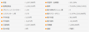 SilverCoyote（Basic版）の2019年9月末時点での実績データ