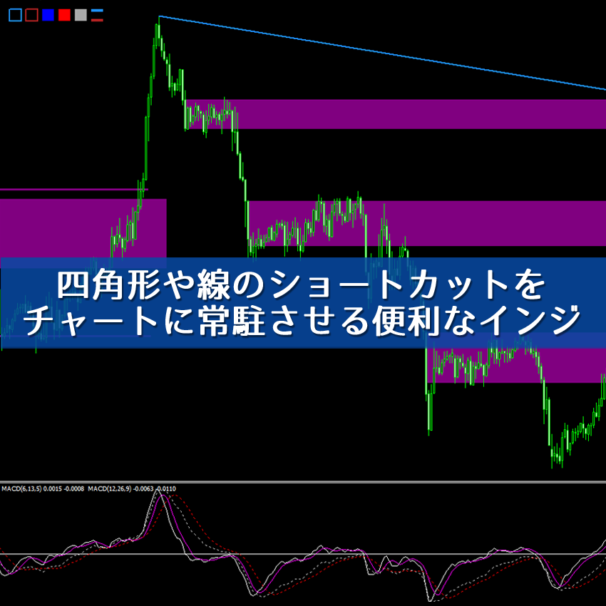 四角形や線を書くショートカットをチャートに常駐させる便利なインジケーター