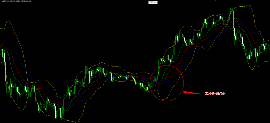 アリゲーター+ボリンジャーバンド　エントリーポイント