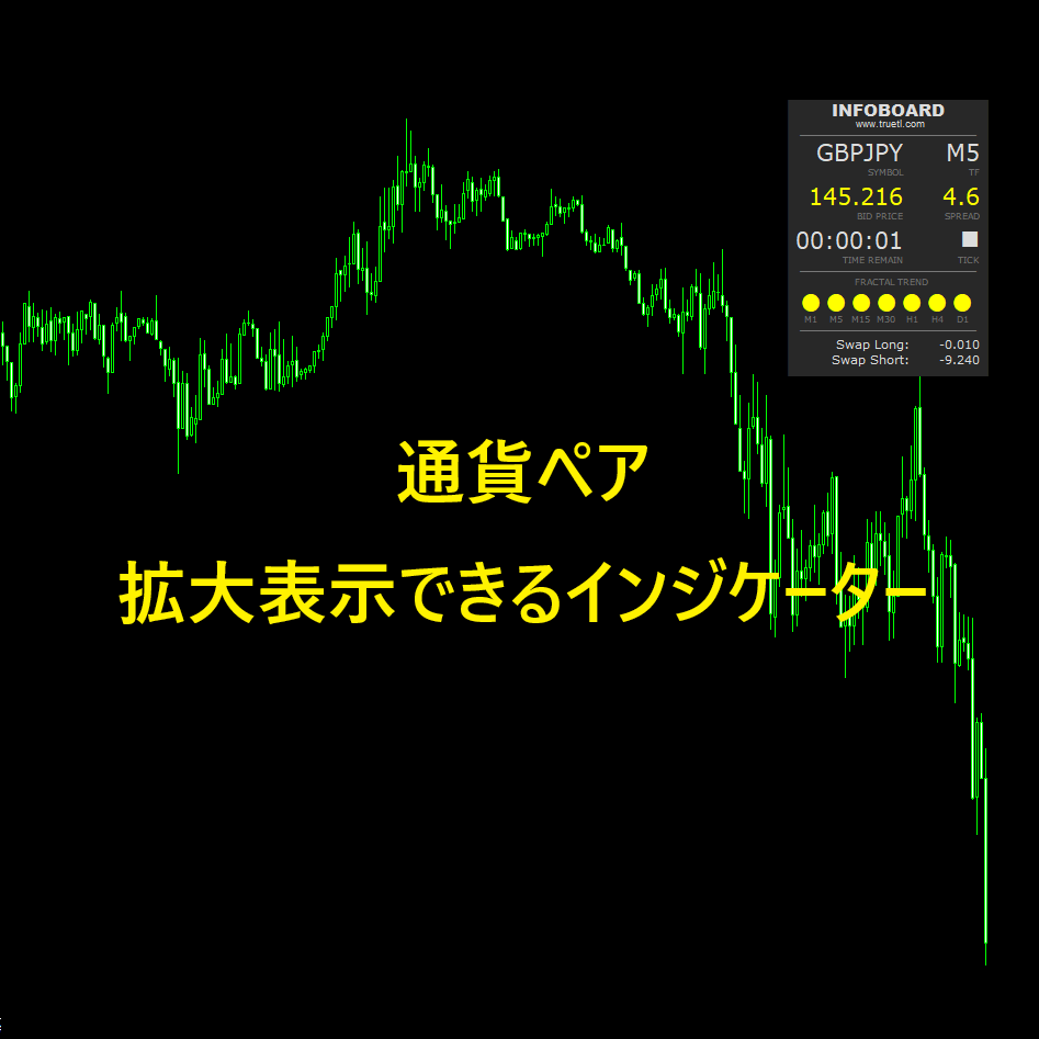 通貨ペア拡大表示できるインジケーター紹介のアイキャッチ