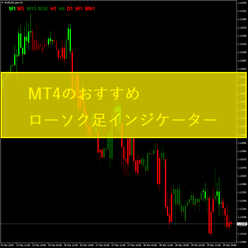 MT4のおすすめローソク足インジケーター