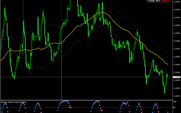 DSS Scalper forex Systemは初心者に最適