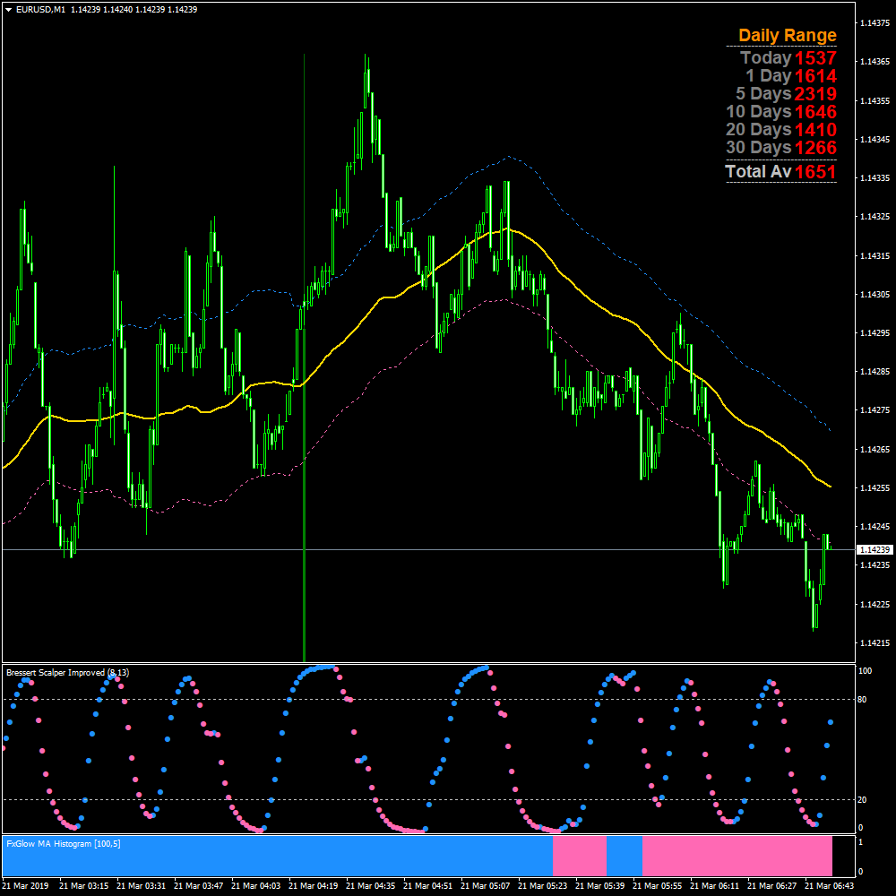 DSS Scalper forex Systemは初心者に最適