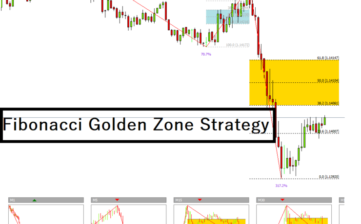 Fibonacci Golden Zone