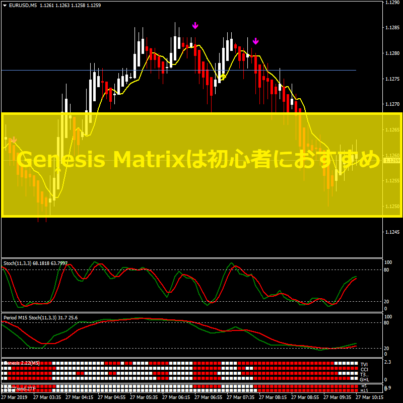 Genesis Matrixは初心者におすすめ