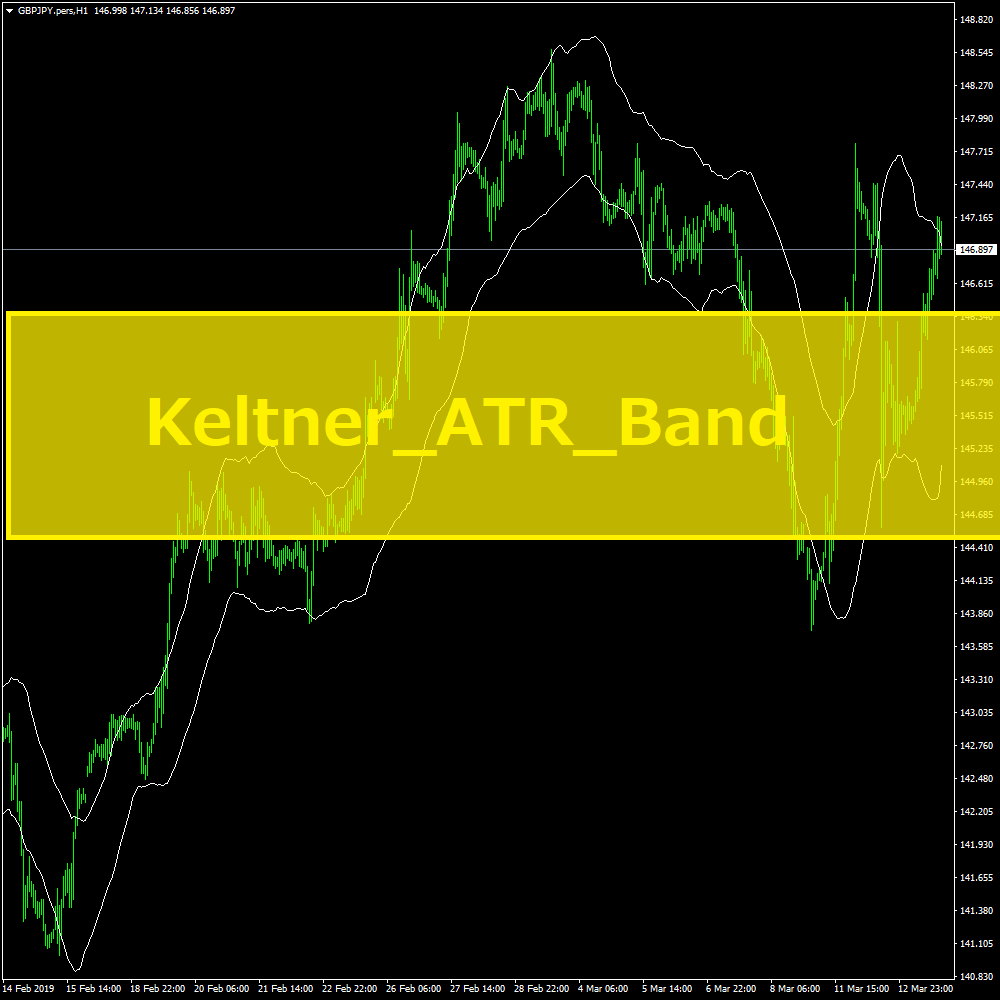 Keltner_ATR_Bandの説明