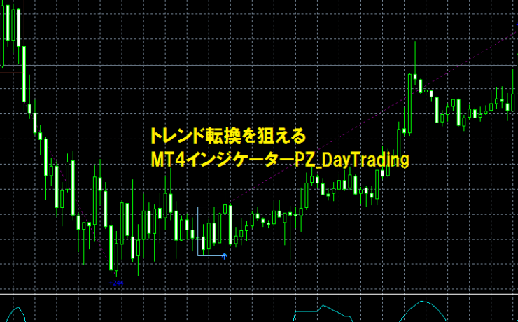 MT4インジケーターPZ_DayTrading