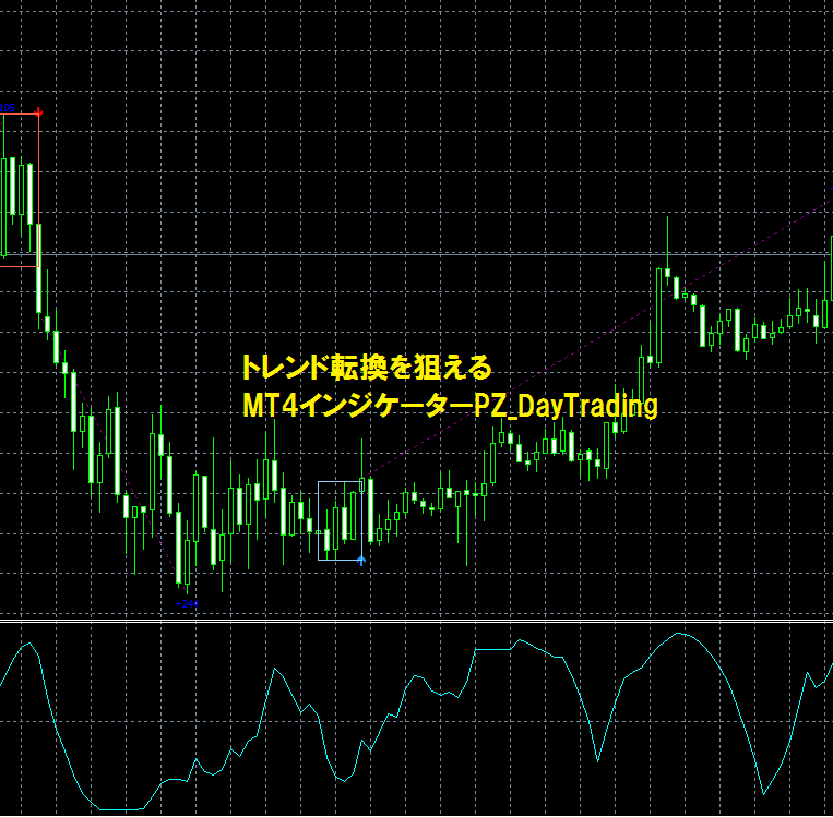 MT4インジケーターPZ_DayTrading