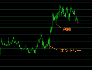 ポンド円利確場面