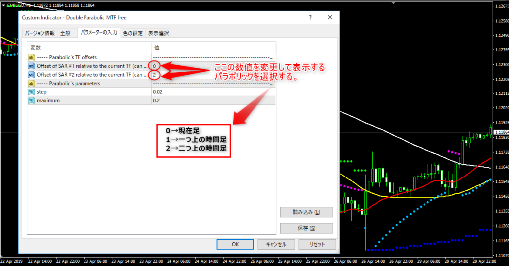 Double Parabolic MTF設定方法