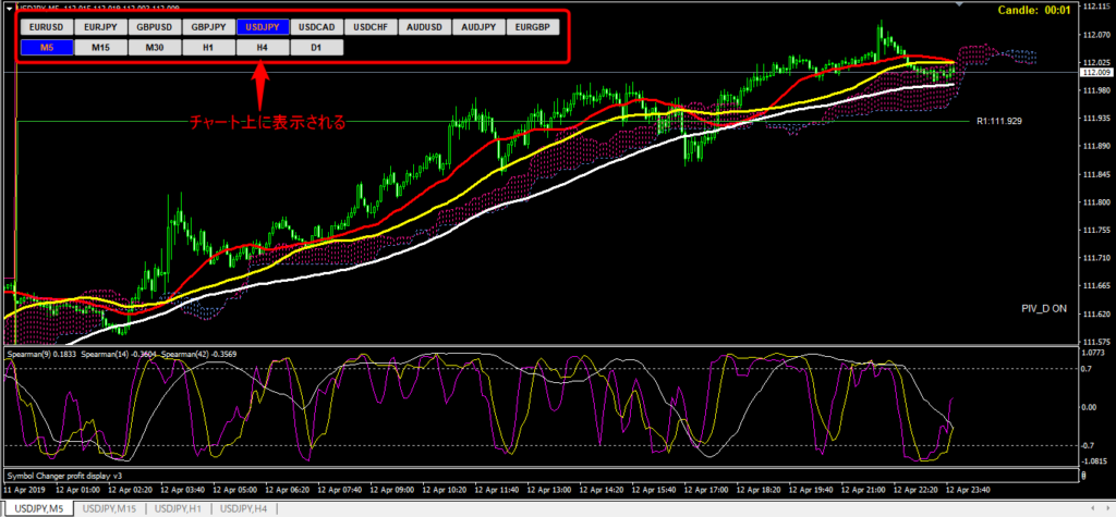 Symbol changerチャート