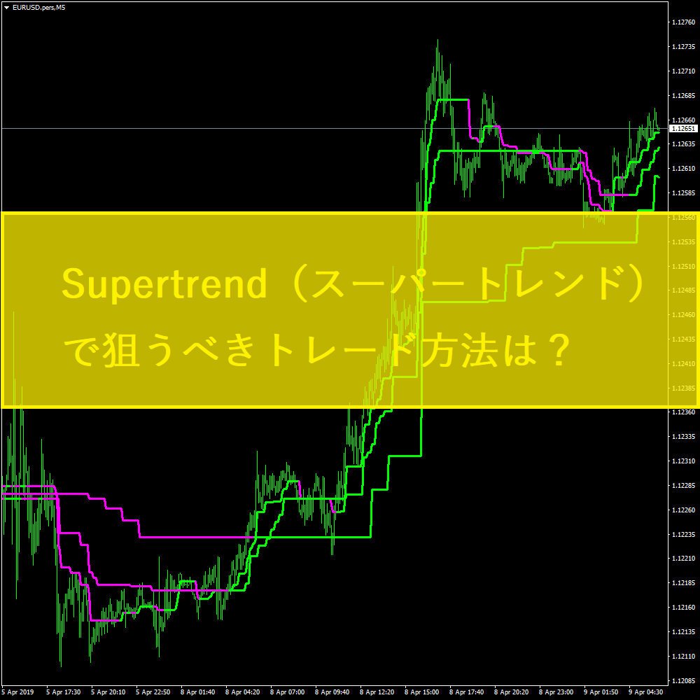 Supertrend（スーパートレンド）で狙うべきトレード方法は？