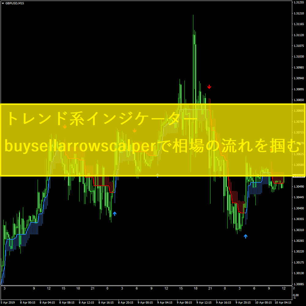 トレンド系インジケーターbuysellarrowscalperで相場の流れを掴む