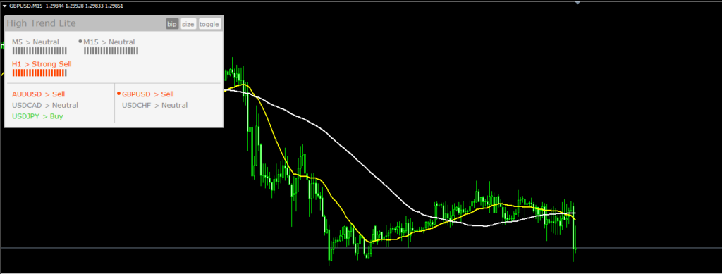 High Trend Lite