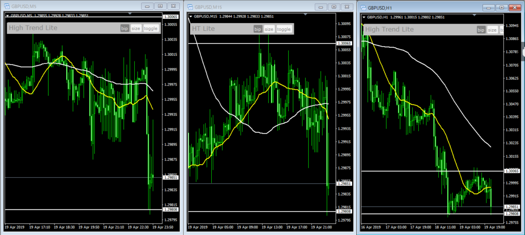 High Trend Liteトレンド確認