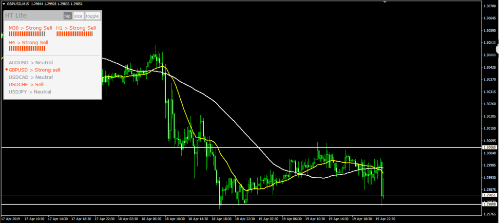 High Trend Liteチャート設定