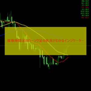 Multi Candlesで複数時間足の状況を確認
