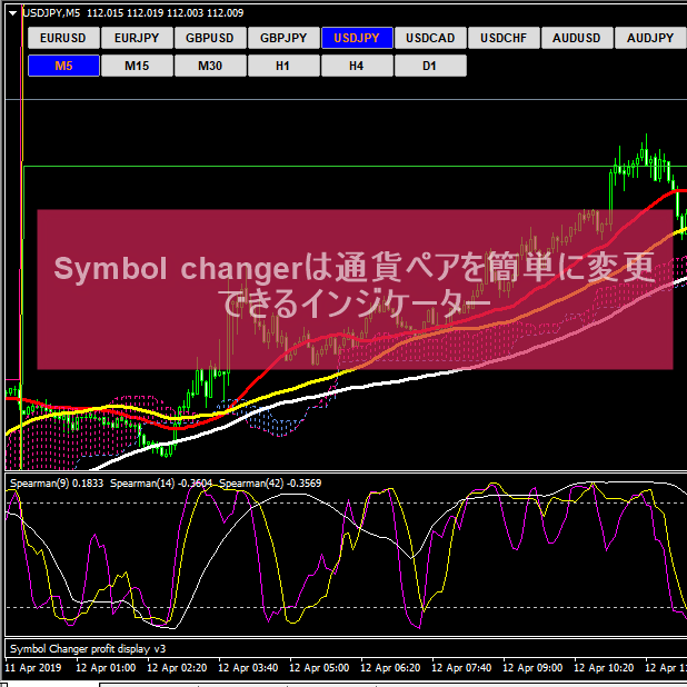 シンボルチェンジャー