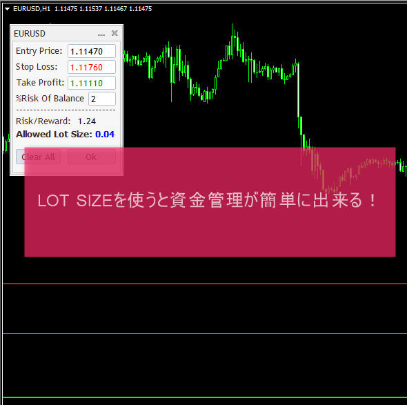 LOT SIZEを使うと資金管理が簡単