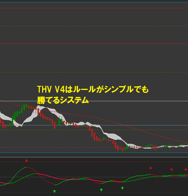 THV V4はルールがシンプルでも勝てるシステム