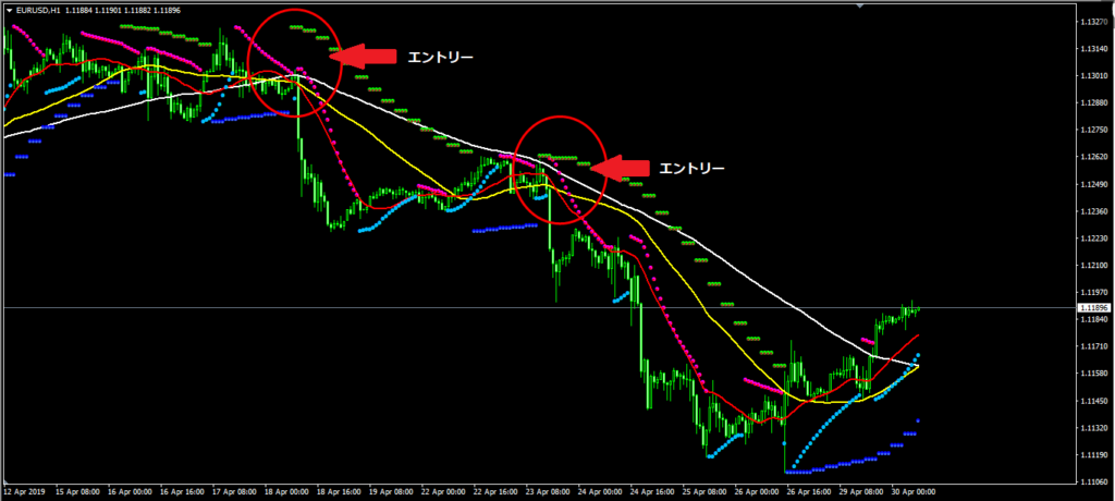 Double Parabolic MTFエントリー方法