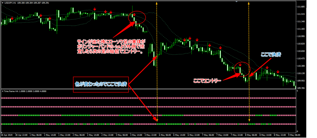 4 Time Frame Heiken Ashiトレード方法