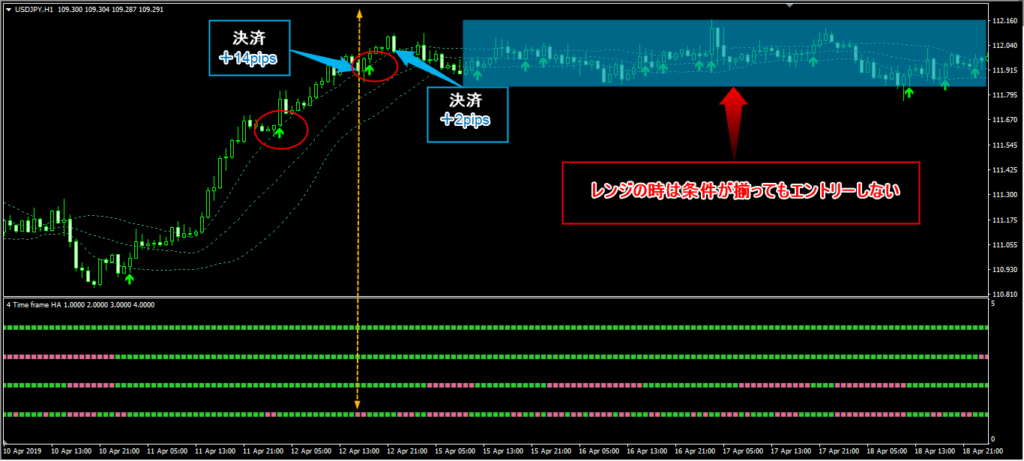 4 Time Frame Heiken Ashiトレード方法