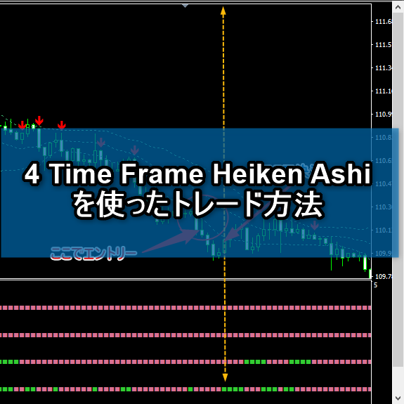 4 Time Frame Heiken Ashiを使ったトレード方法