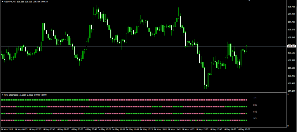 4 time frame stochastic 2の表示