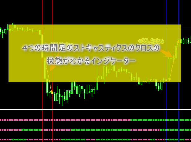 4 time frame stochastic 2