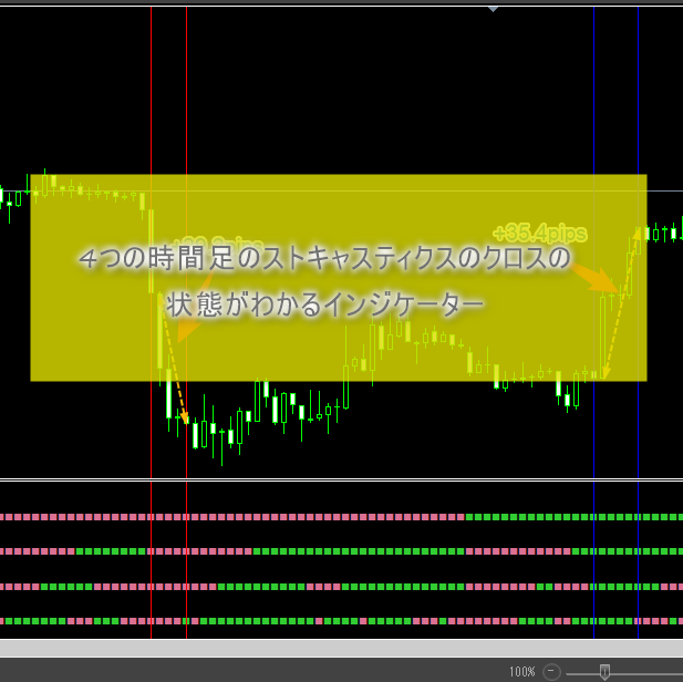 4 time frame stochastic 2