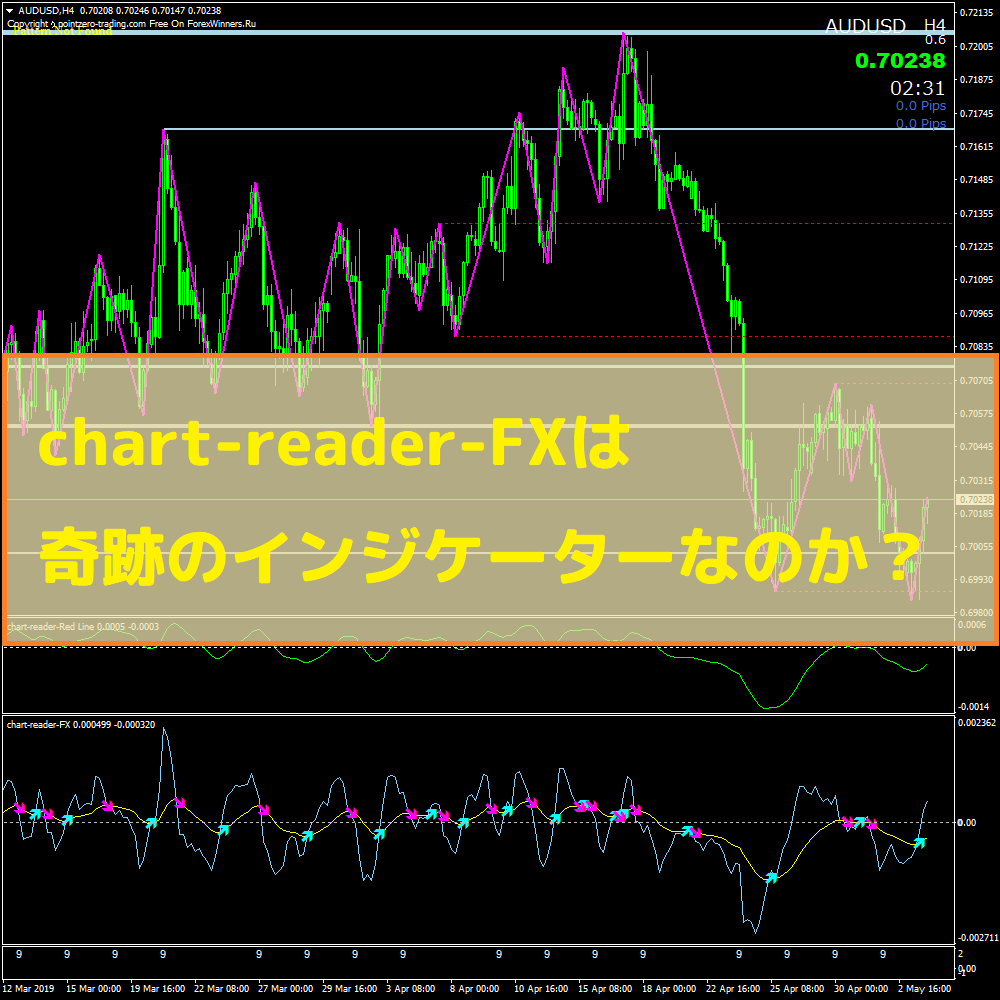 chart-reader-FXは奇跡のインジケーターなのか？