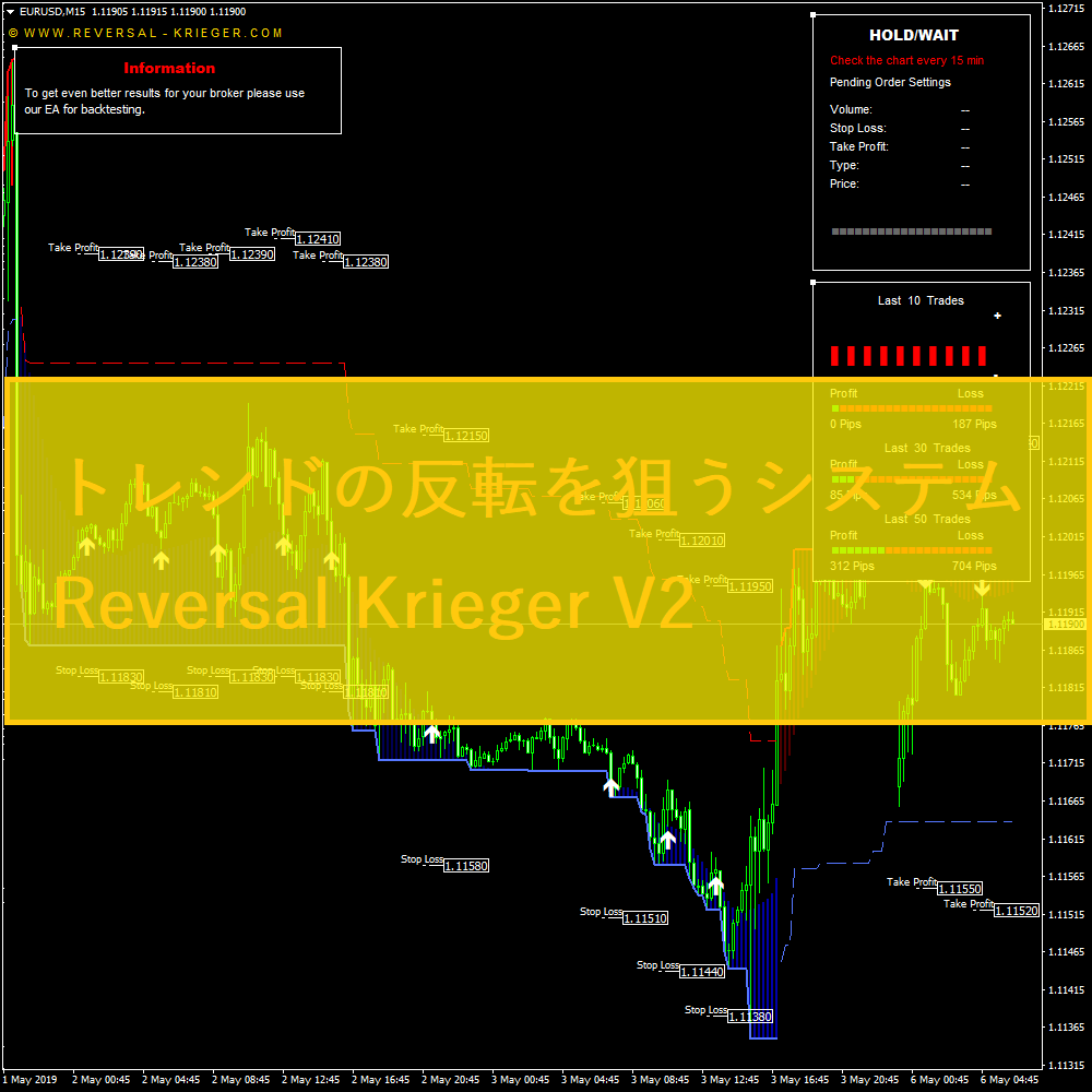 トレンドの反転を狙うシステムReversal Krieger V2