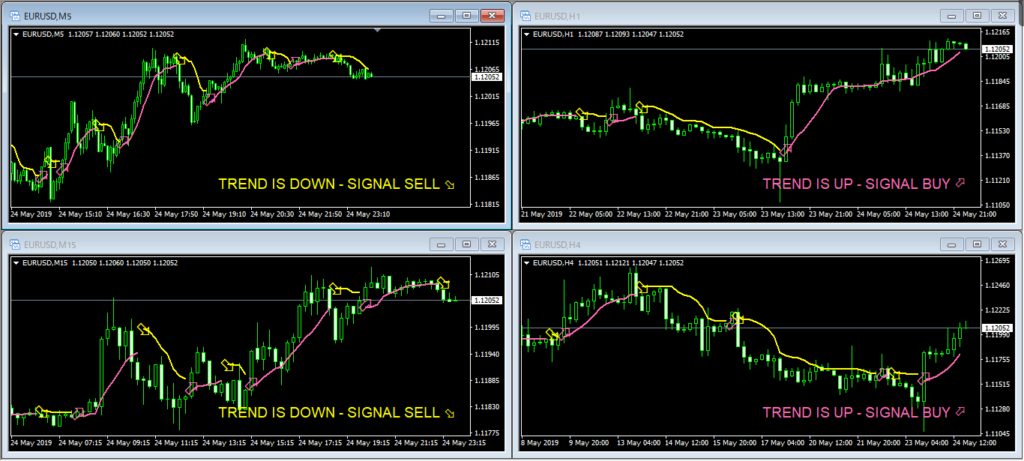 Instant Profit Scalper環境認識