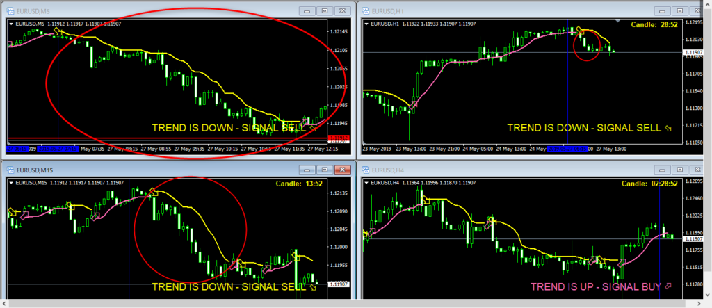 Instant Profit Scalper利確後