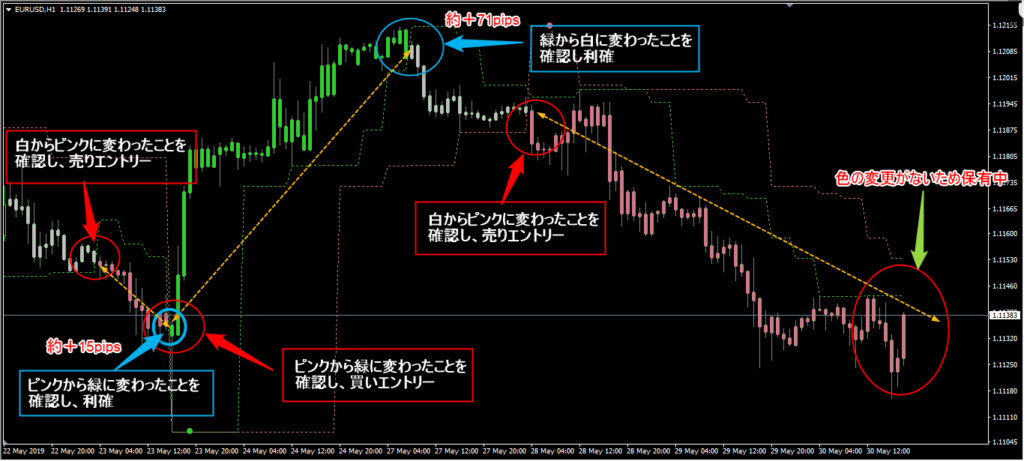 PTL 2.07 alertsトレード方法