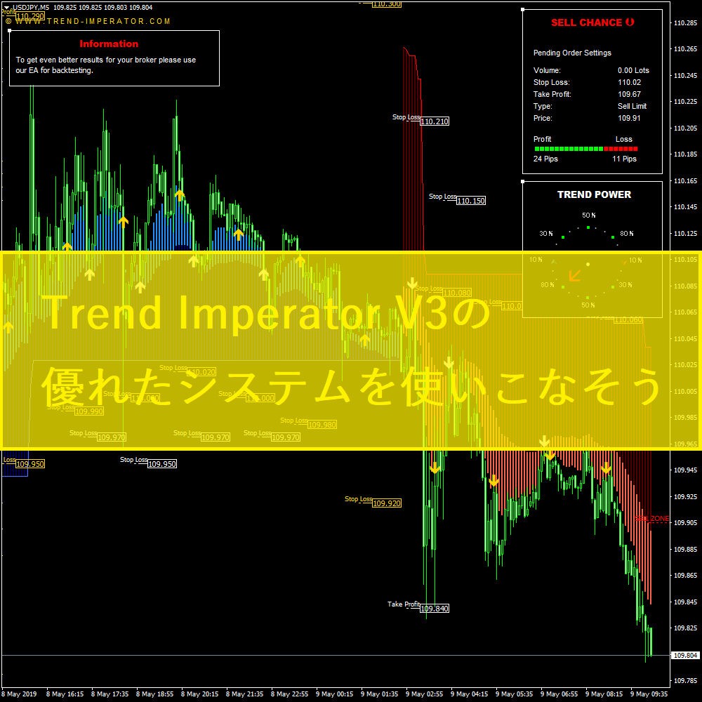 Trend Imperator V3の優れたシステムを使いこなそう