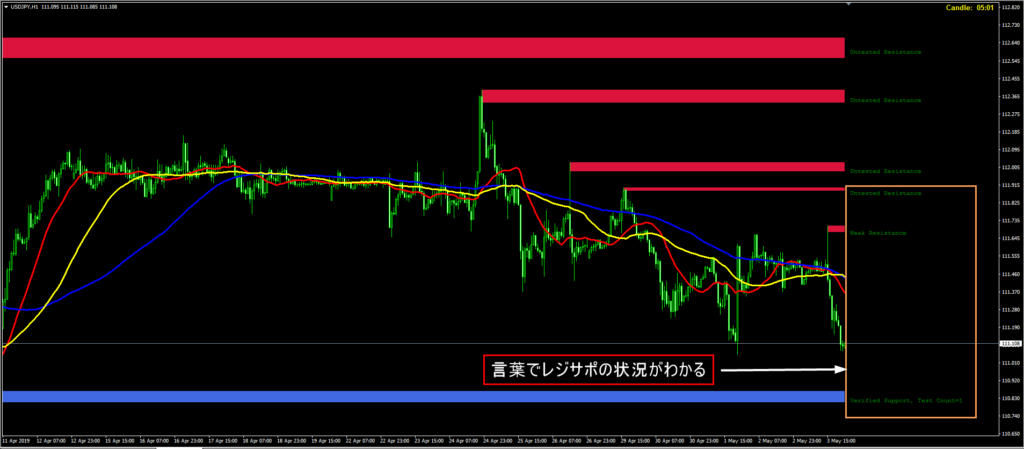 fxr_sr_zones_3.19の見方