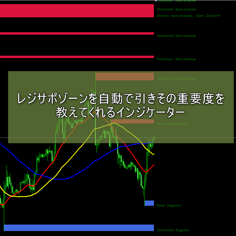 fxr_sr_zones_3.19