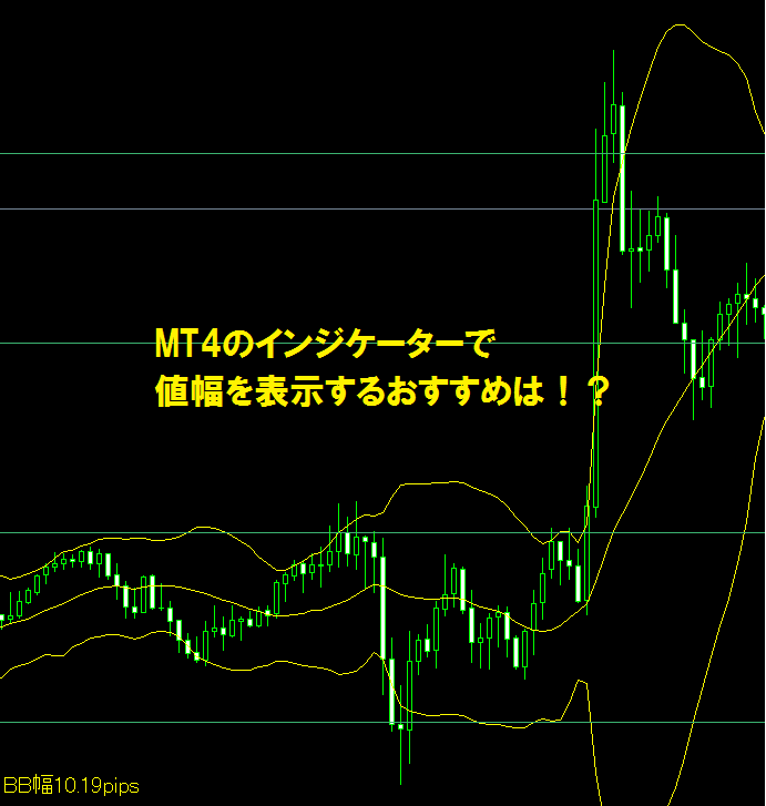 MT4のインジケーターで値幅を表示するならおすすめは！？