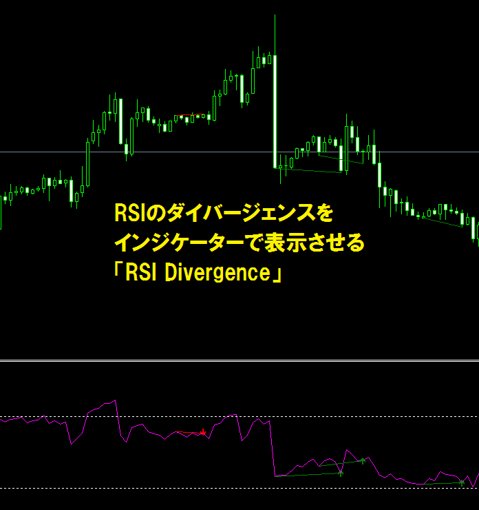 RSIのダイバージェンスをインジケーターで表示させる「RSI Divergence」