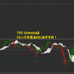 THV Ichimokuはトレンドを見るのにおすすめ！