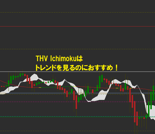 THV Ichimokuはトレンドを見るのにおすすめ！