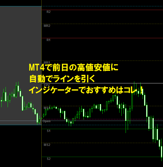 MT4で前日の高値安値に自動でラインを引くインジケーターでおすすめはコレ！