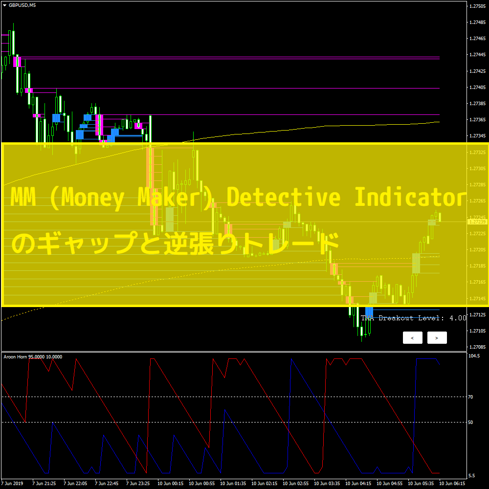 MM (Money Maker) Detective Indicatorのギャップと逆張りトレード