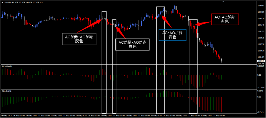 heiken ashi zone trade色の見方