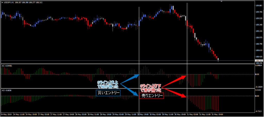 heiken ashi zone tradeエントリー方法